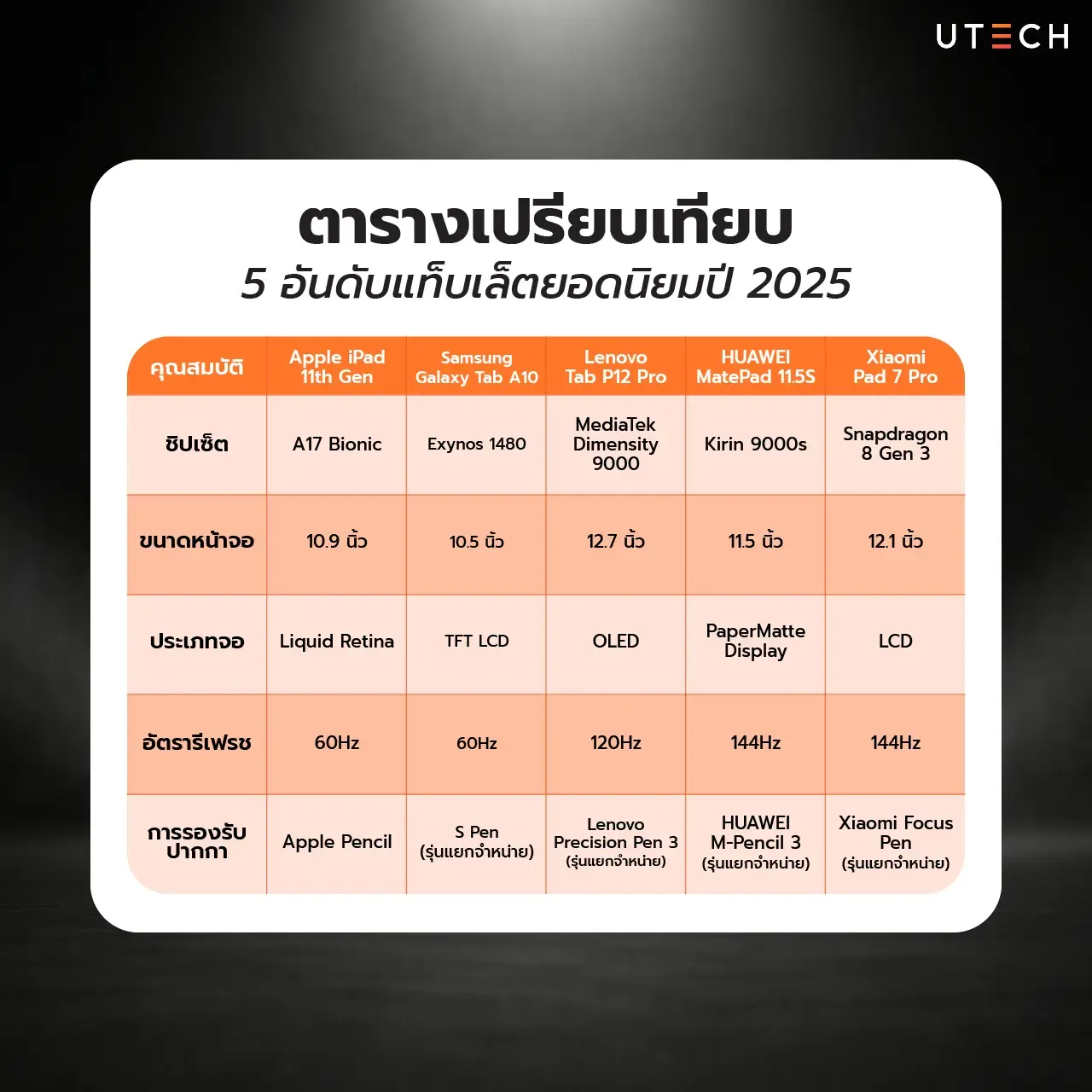 แท็บเล็ต 5 อันดับขายดีที่สุดในไทย ปี 2025 รุ่นไหนน่าซื้อที่สุด-07.webp