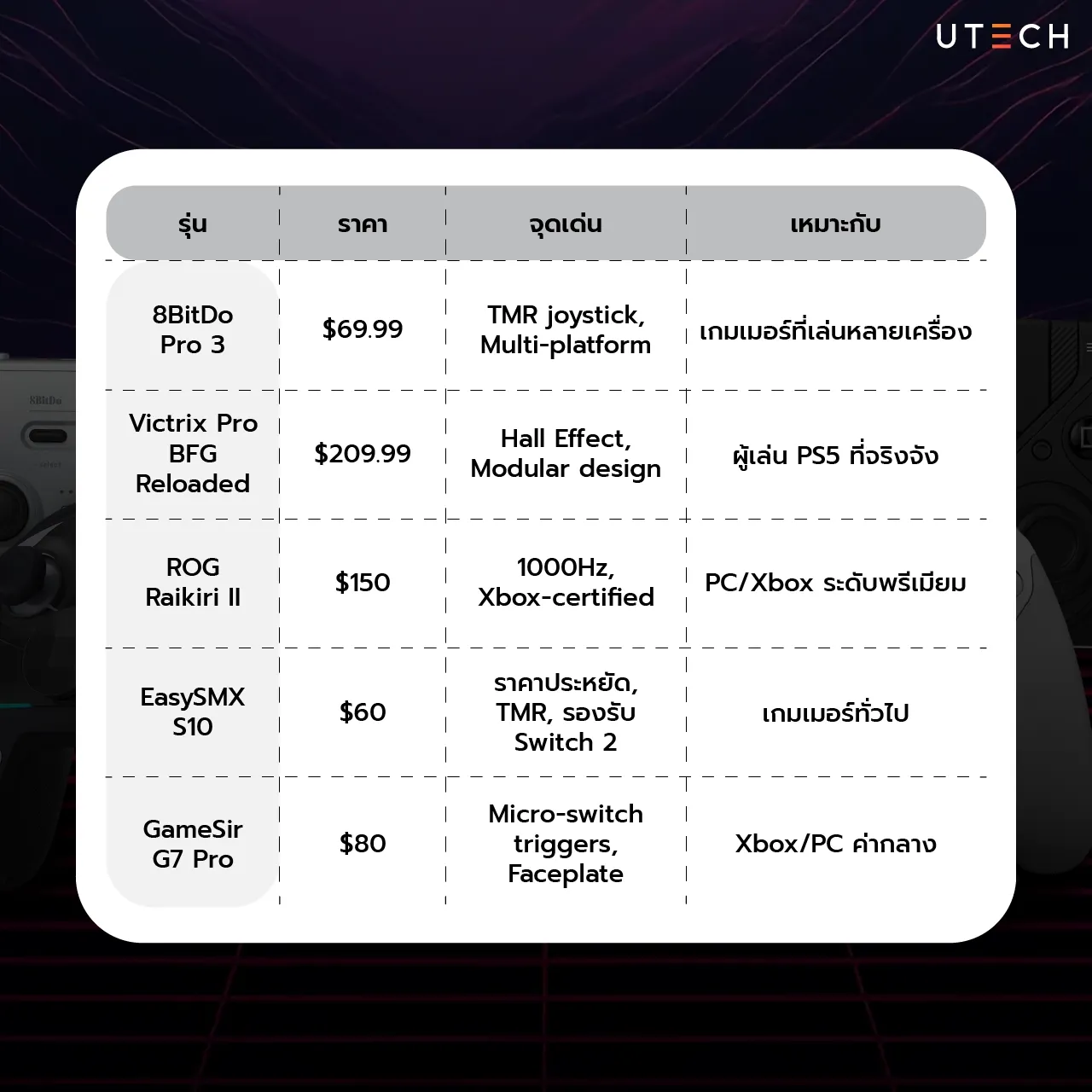 รวม 5 จอย Controller -07.webp