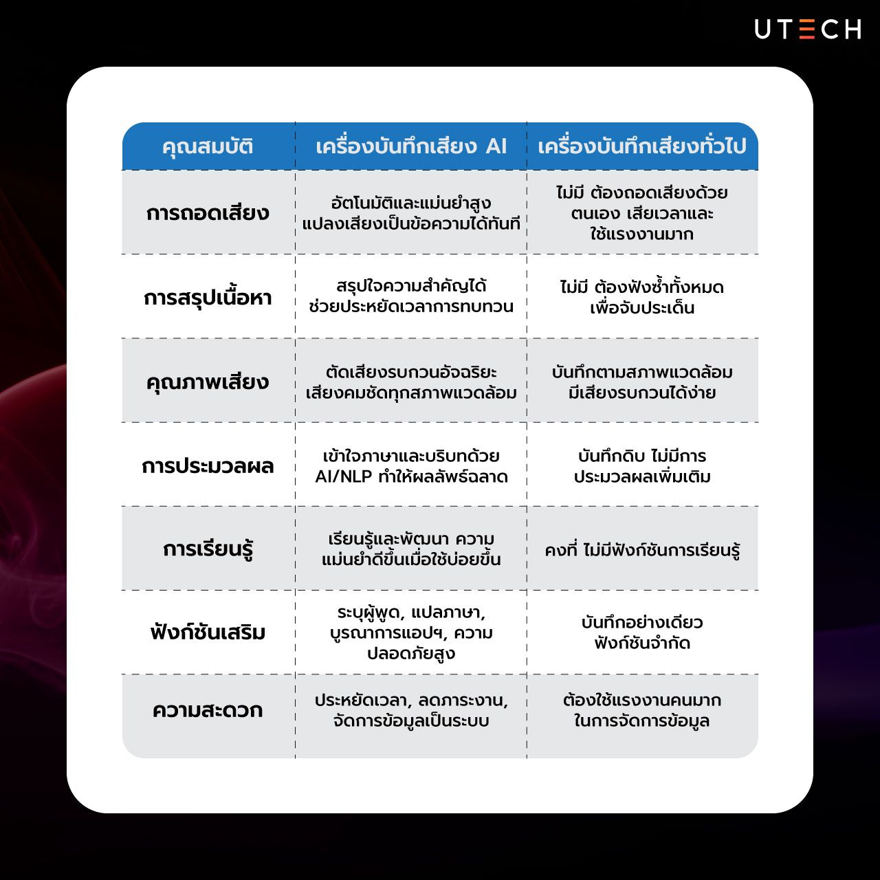 เครื่องบันทึกเสียง-AI-ผู้ช่วยส่วนตัว-04.jpg