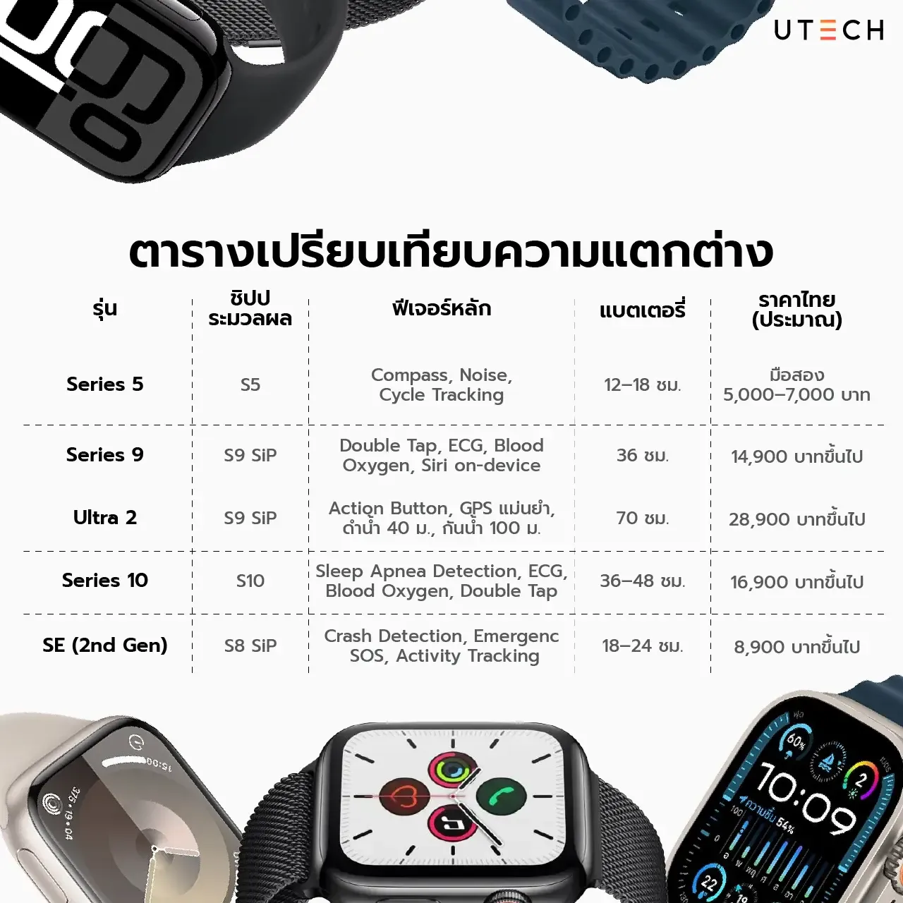 เปรียบเทียบ Apple Watch 5 รุ่น ล่าสุด รุ่นไหนเหมาะกับคุณที่สุด-08.webp