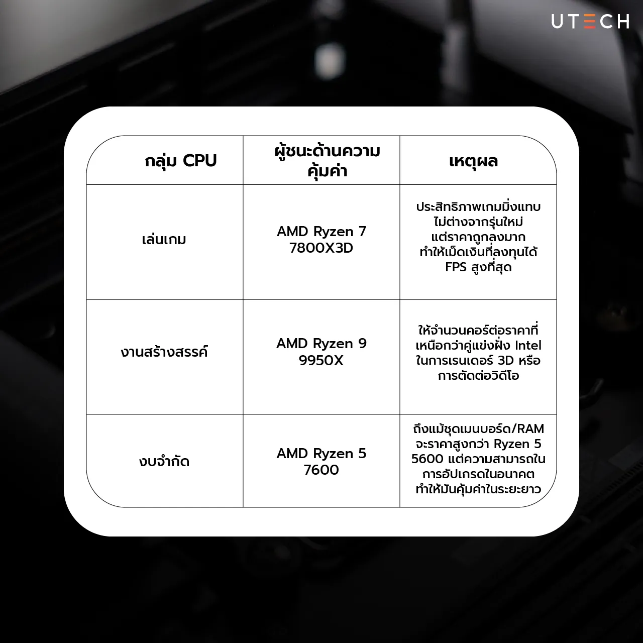 CPU รุ่นไหนน่าซื้อที่สุด-06.webp
