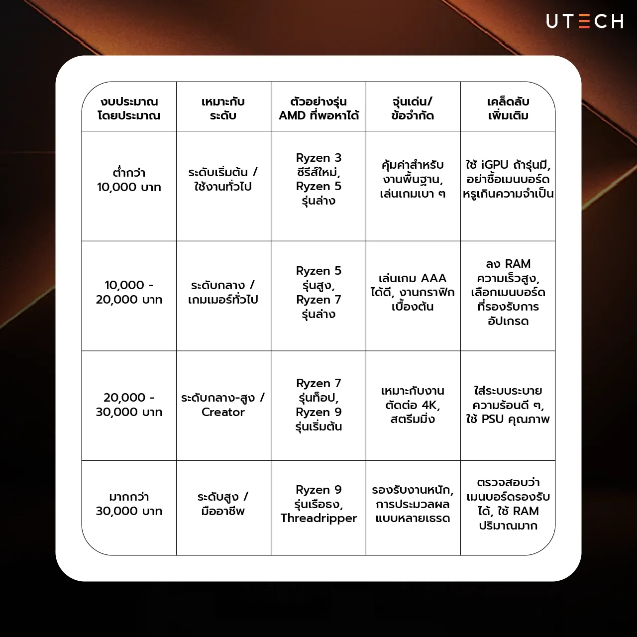 CPU AMD รุ่นไหนดี-07.webp