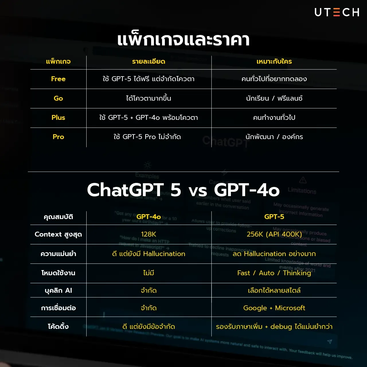 ChatGPT 5 อัปเดตล่าสุด 2025-05.webp