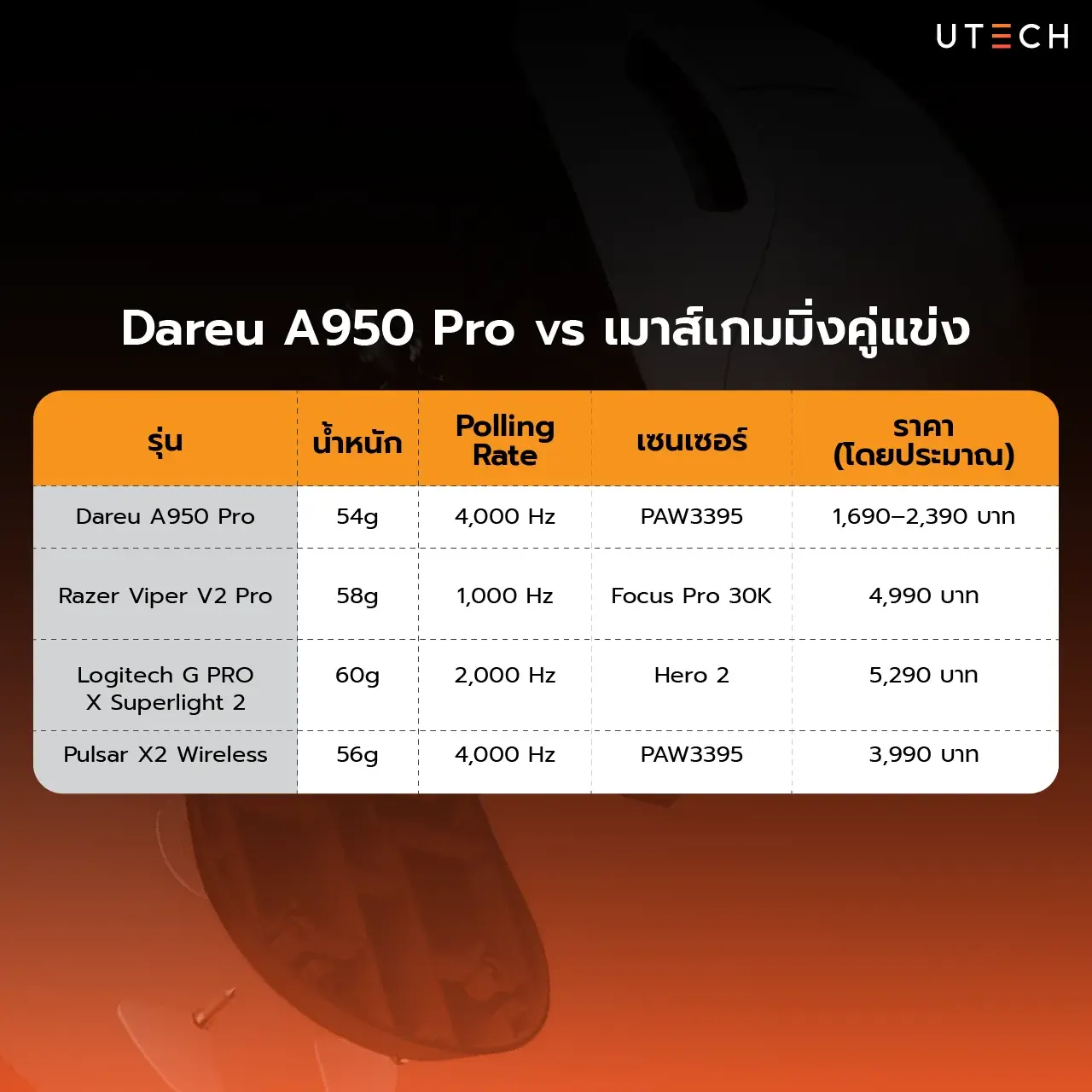 Dareu A950 Pro-06.webp
