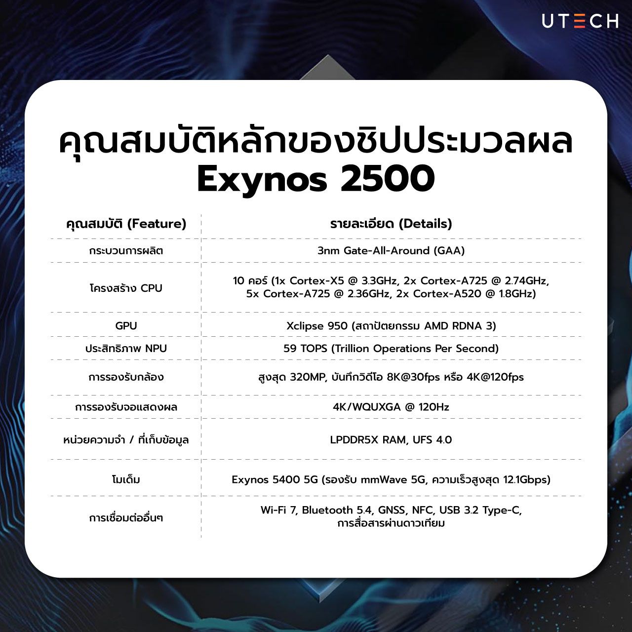 Exynos-2500-ก้าวสำคัญ-04.jpg