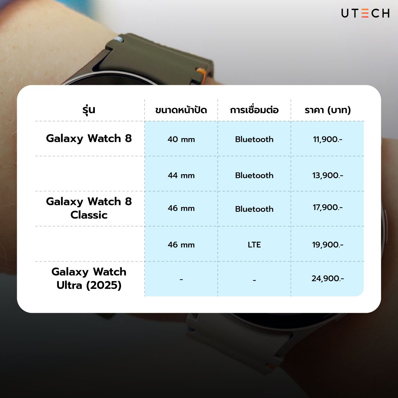 Galaxy-Watch-8-Series-สมาร์ทวอทช์สุดล้ำที่ฉลาดกว่าเดิม-ด้วย-AI-และฟีเจอร์ใหม่เพียบ-06.jpg