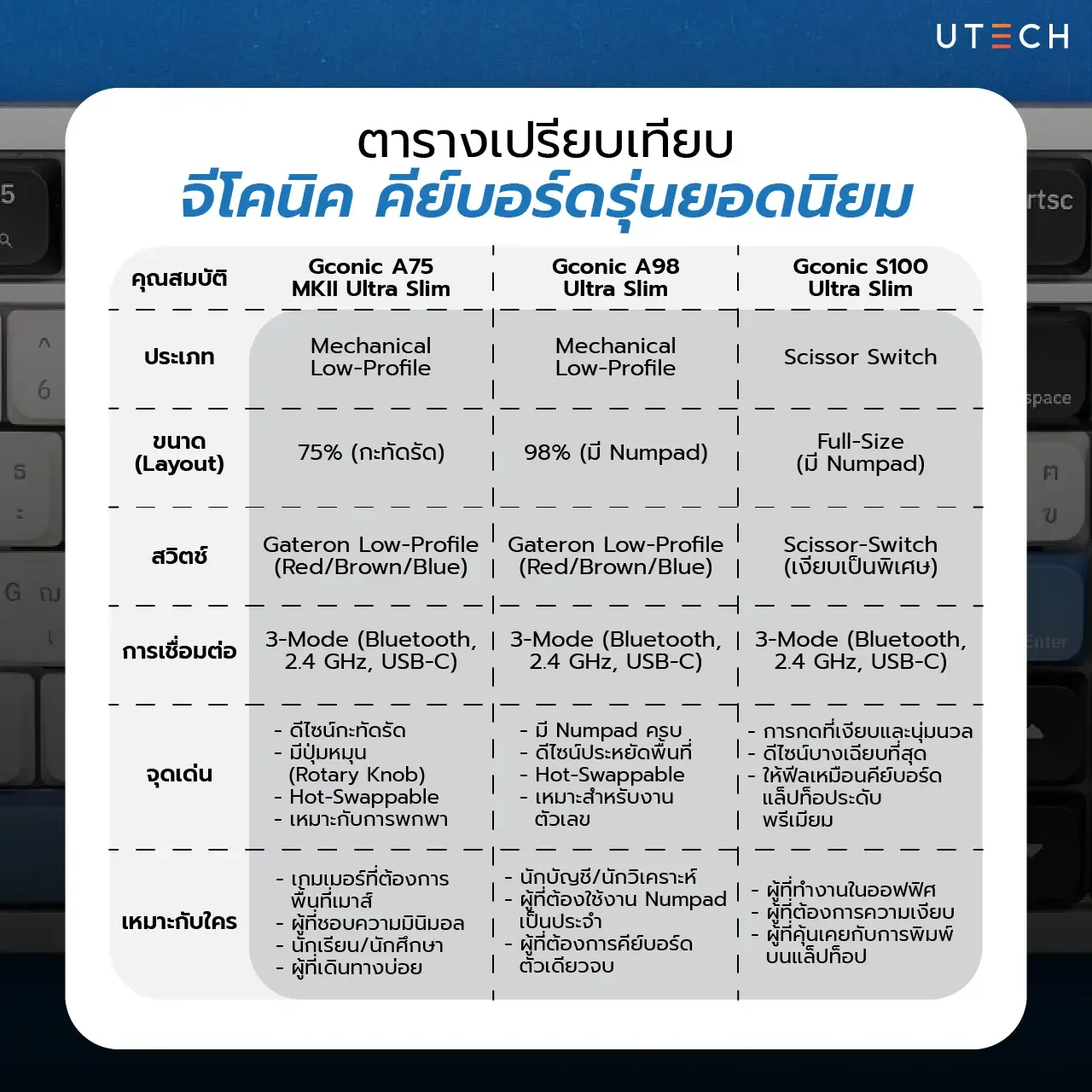 Gconic คีย์บอร์ด Low-Profile-07.webp