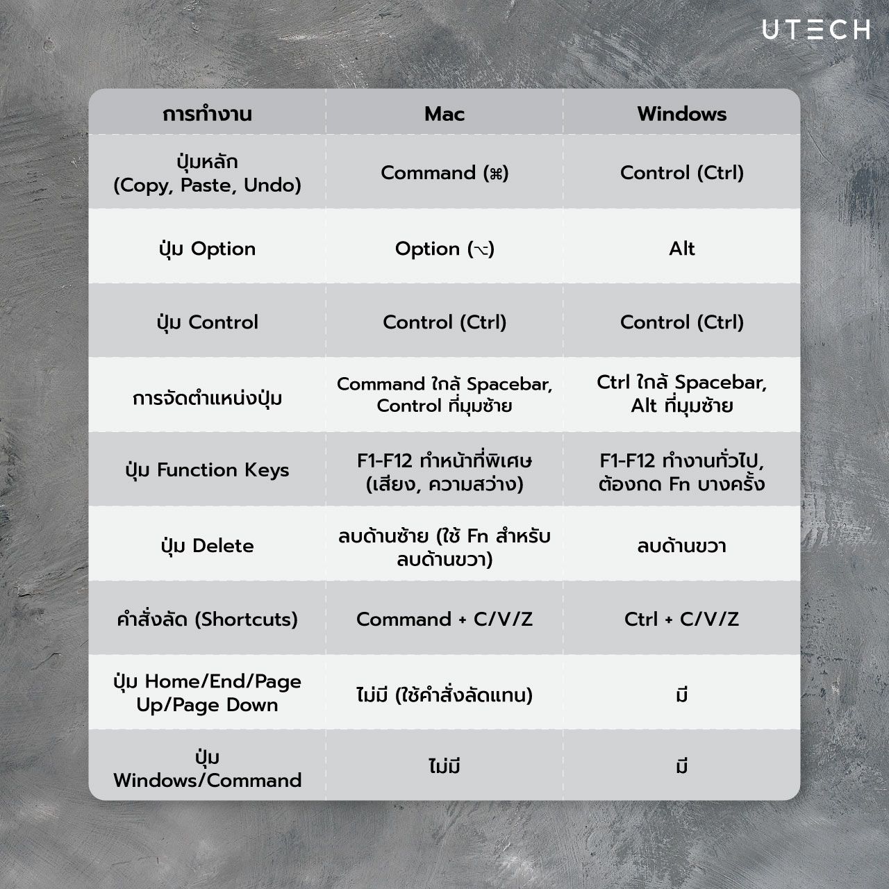 Keyboard-Mac-และ-Windows-ต่างกันอย่างไร-04.jpg