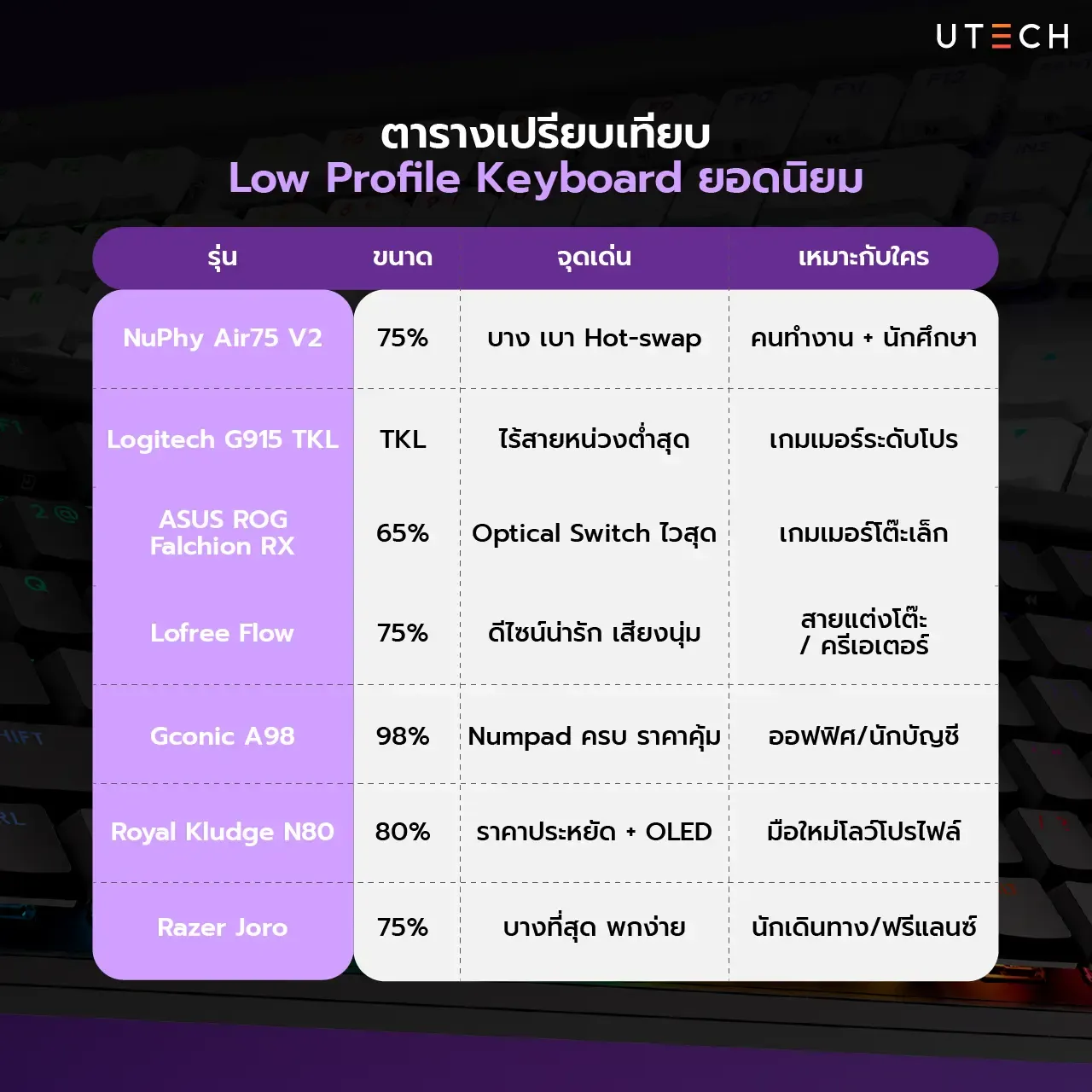 Low Profile Keyboard-12.webp