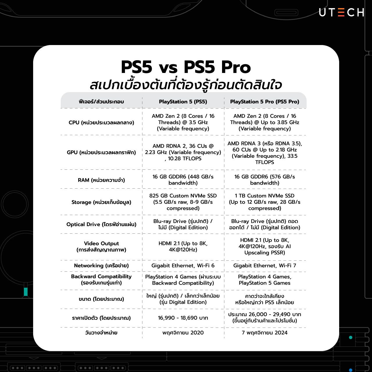 PS5-vs-PS5-Pro-อัปเกรดแล้วคุ้มไหม-02.jpg