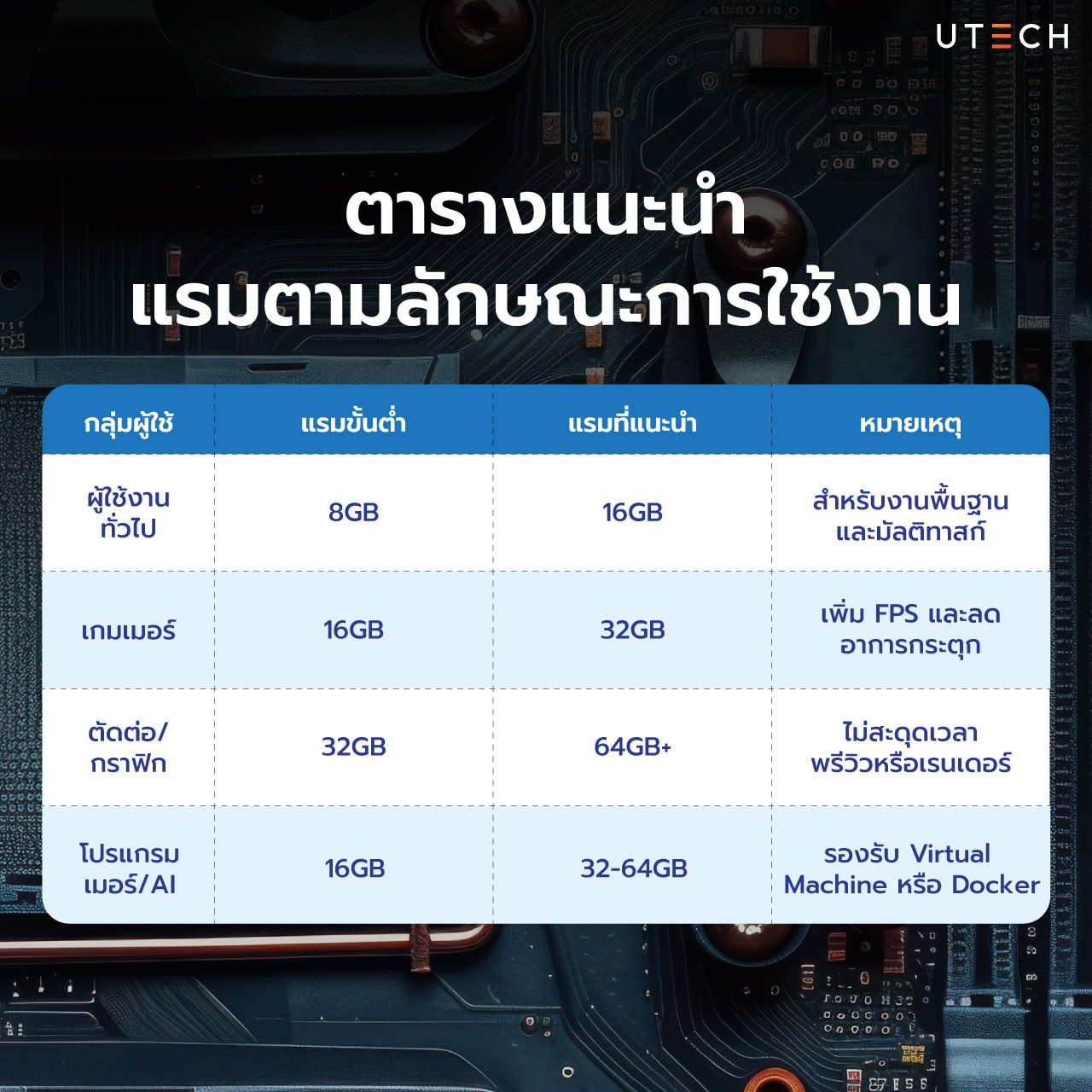 RAM-หน่วยความจำชั่วคราว-07.jpg