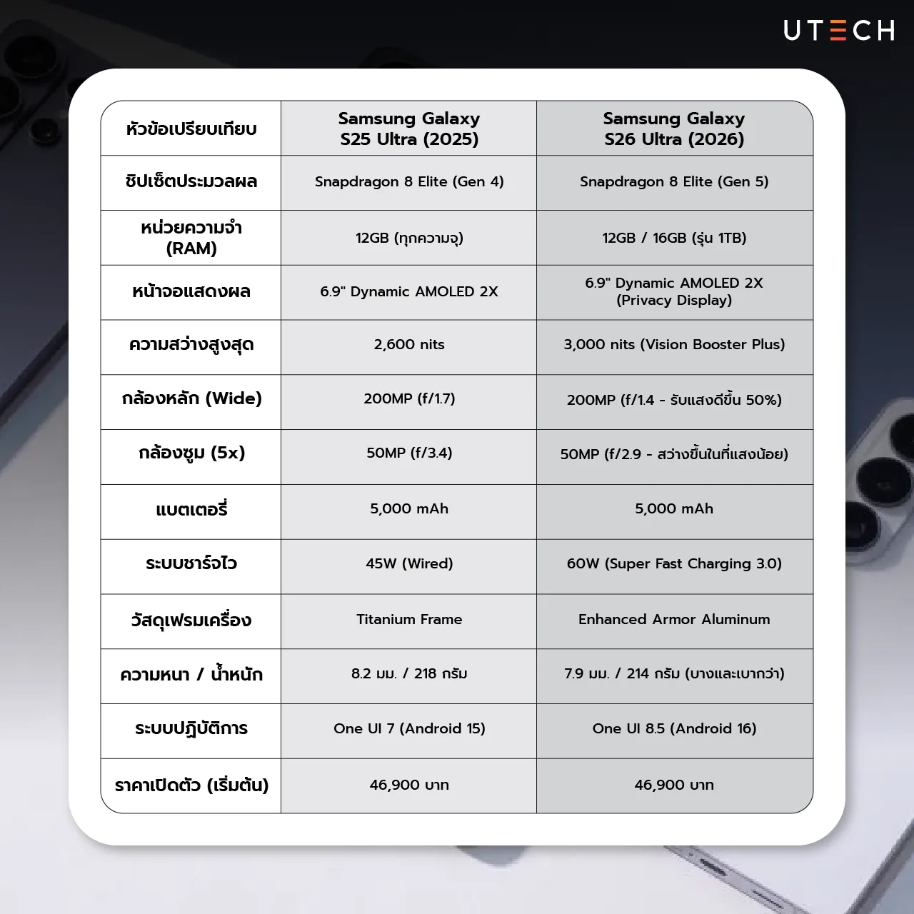 เปรียบเทียบ S26 Ultra กับ S25 Ultra-06.webp