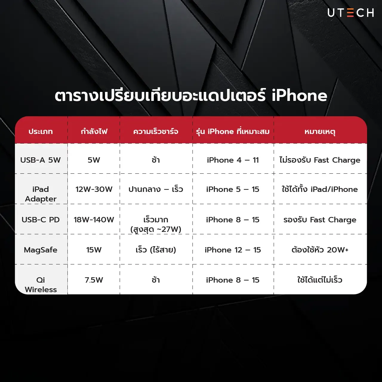 อะแดปเตอร์ iPhone อัปเดตล่าสุด-04.webp