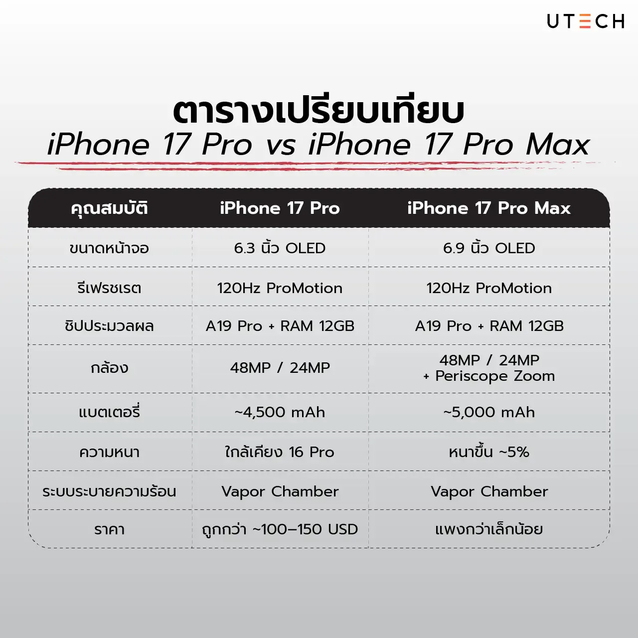 iPhone 17 Pro vs iPhone 17 Pro Max-07.webp
