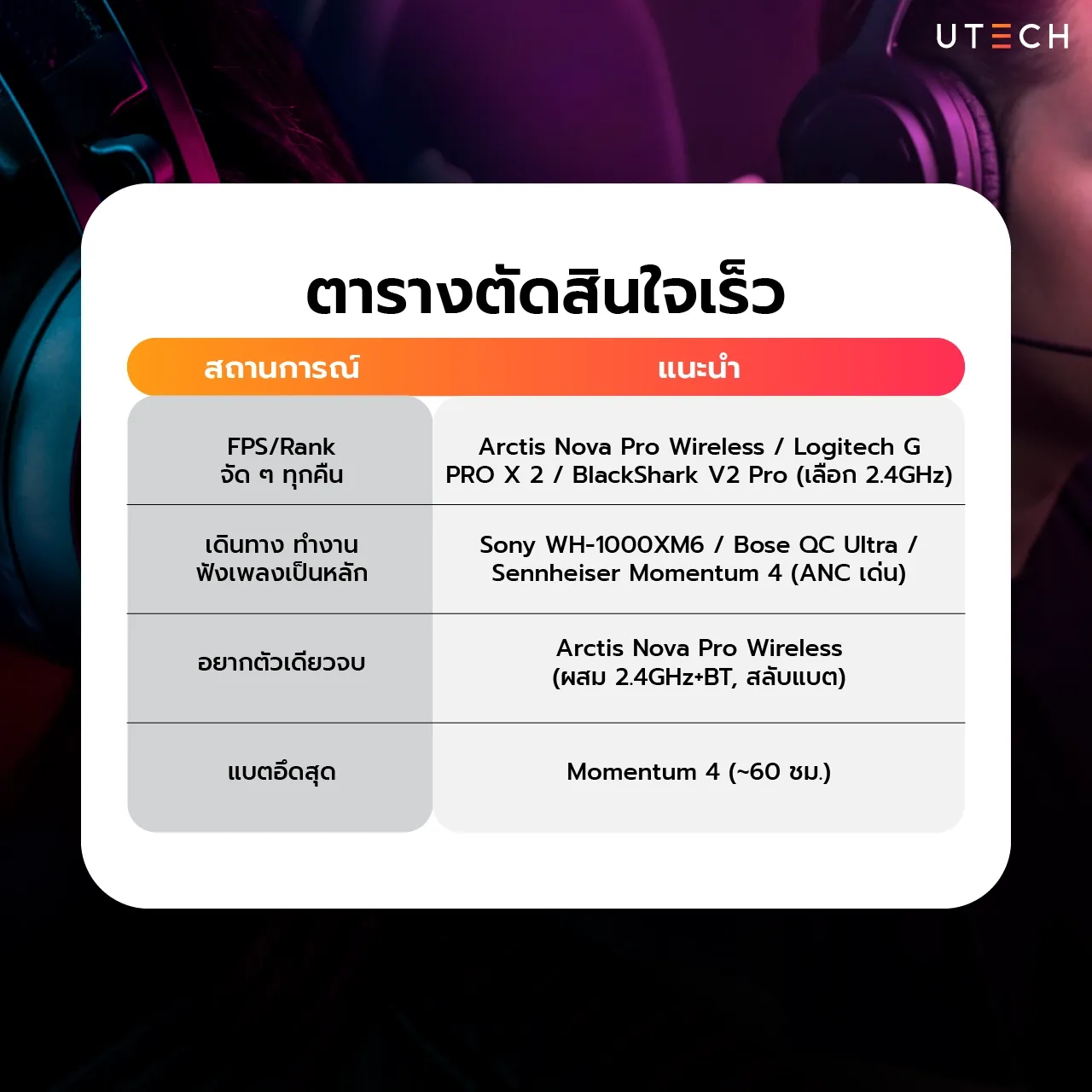 หูฟังเกมมิ่ง vs หูฟังฟังเพลง-08.webp